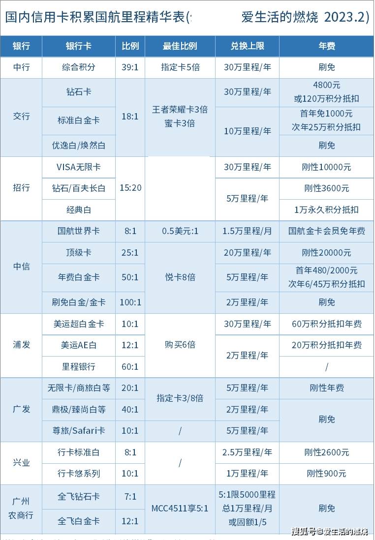 怎么开通皇冠信用盘盘口_信用卡如何积累国航里程？完整汇总表来了怎么开通皇冠信用盘盘口！