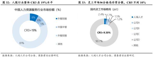 世界杯皇冠信用代理_国君社服：企业招工复产世界杯皇冠信用代理，人服赛道雨过天晴，推荐BOSS直聘、同道猎聘、科锐国际、北京外企