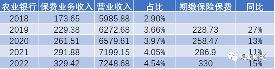 皇冠信用网代理占成_银行狠抓期交皇冠信用网代理占成，银保渠道卷起来！招行手续费暴增51.3%