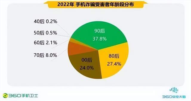 皇冠信用网最高占成_2022中国手机安全状况报告：交友诈骗涉案金额高达908万元