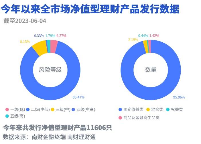 皇冠信用网登3_青银理财权益进击：收益唯一超3%登榜首｜机警理财日报