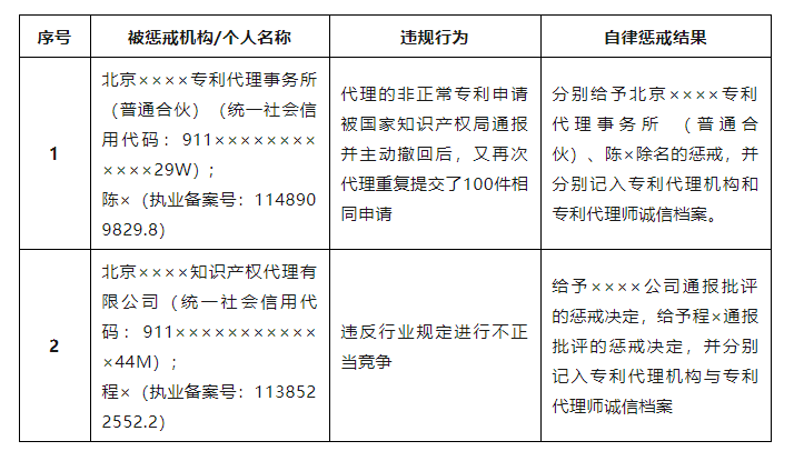 皇冠信用网代理申请_专利代理机构因代理非正常专利申请被除名惩戒皇冠信用网代理申请！