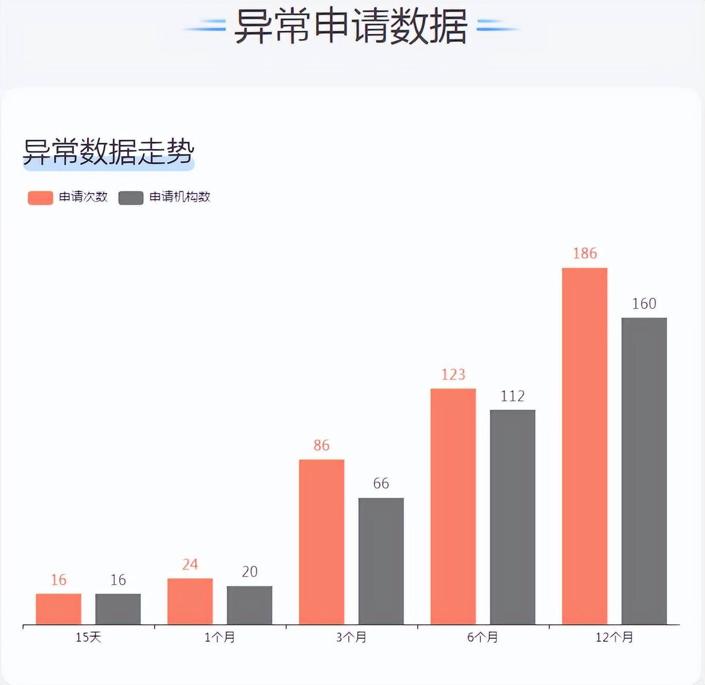 皇冠信用网站_高性价比的大数据信用查询网站亲测