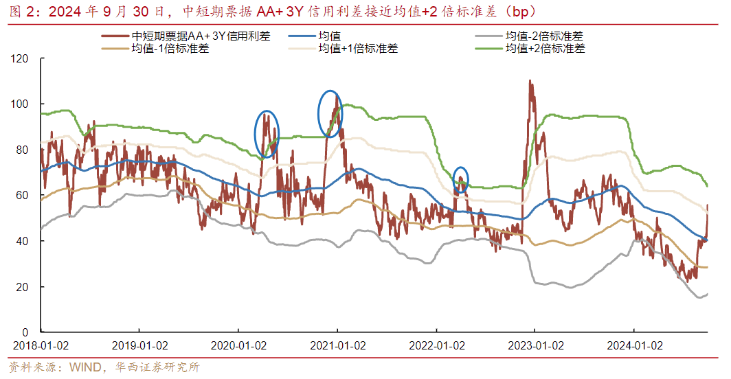 皇冠信用盘_市场“供需双弱”皇冠信用盘，信用债成为资产配置的“鸡肋”？业内直言：交易盘在“撤退”，配置盘在“进场”