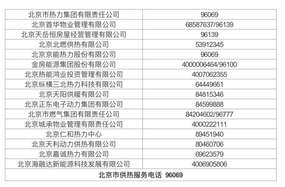 皇冠信用網_北京供热系统打压试水皇冠信用網，暖气不热、跑漏水等可打这些电话——