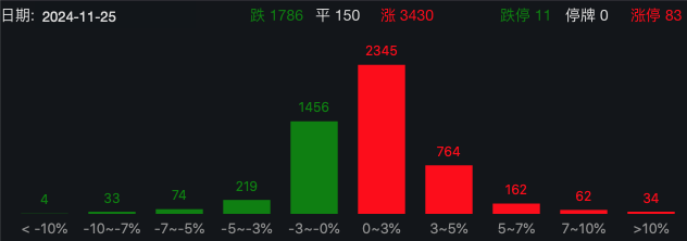 怎么开皇冠信用盘_突发怎么开皇冠信用盘，美元杀跌！A股企稳反弹超3400股上涨，日股大涨！国泰君安：港股A股调整并非坏事，为跨年反弹奠定基础