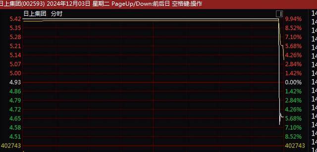 皇冠信用網需要押金吗_A股尾盘突变！9连板、8连板皇冠信用網需要押金吗，多只牛股尾盘突然炸板大跌！9连板广博股份走出天地板，8连板华胜天成大跌