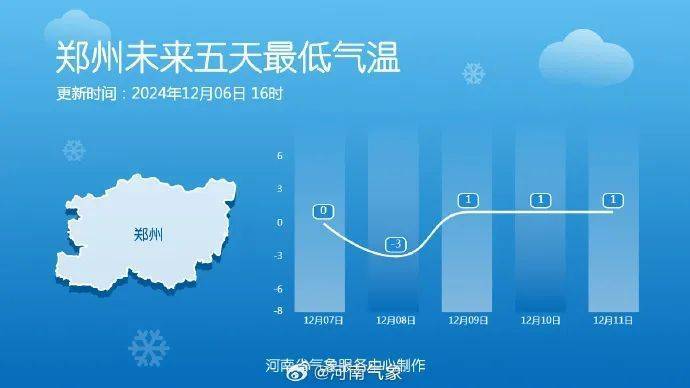 皇冠信用網怎么申请_今明两天皇冠信用網怎么申请，河南多地将迎下半年以来最冷白天