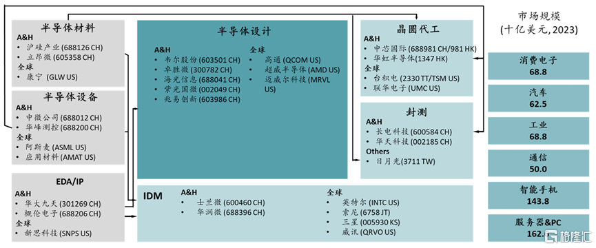 皇冠信用需要押金吗_半导体巨头的供应商即将IPO上市皇冠信用需要押金吗，明天申购！