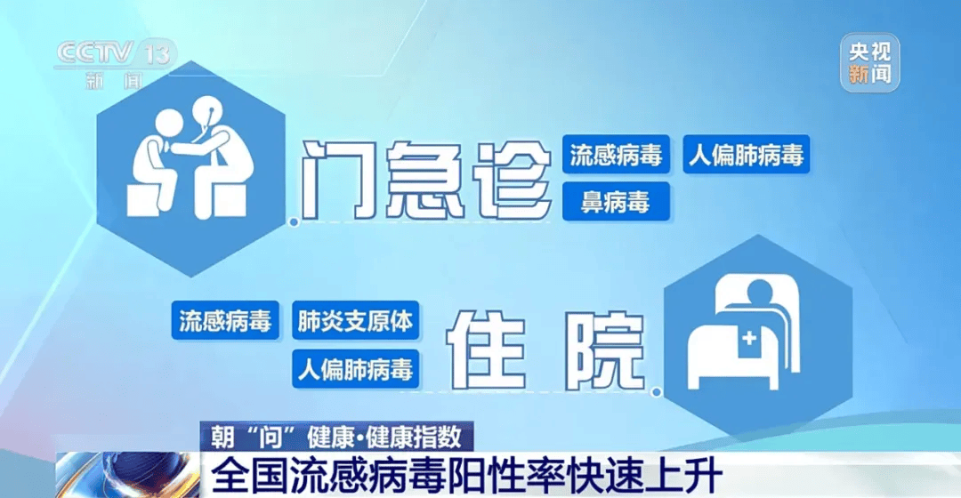 皇冠mos033开户_医院被挤爆皇冠mos033开户！江苏病例数或持续上升！这轮流感何时结束？