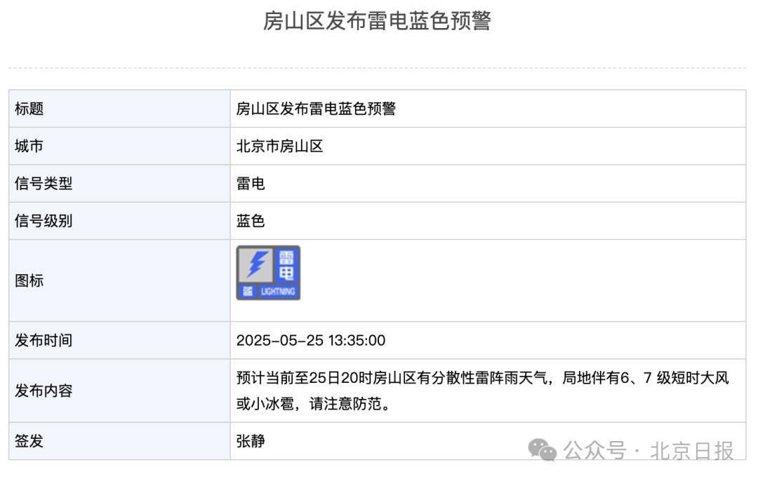 皇冠信用網平台
_北京2区发布雷电预警皇冠信用網平台
！局地雷雨+6、7级大风或小冰雹