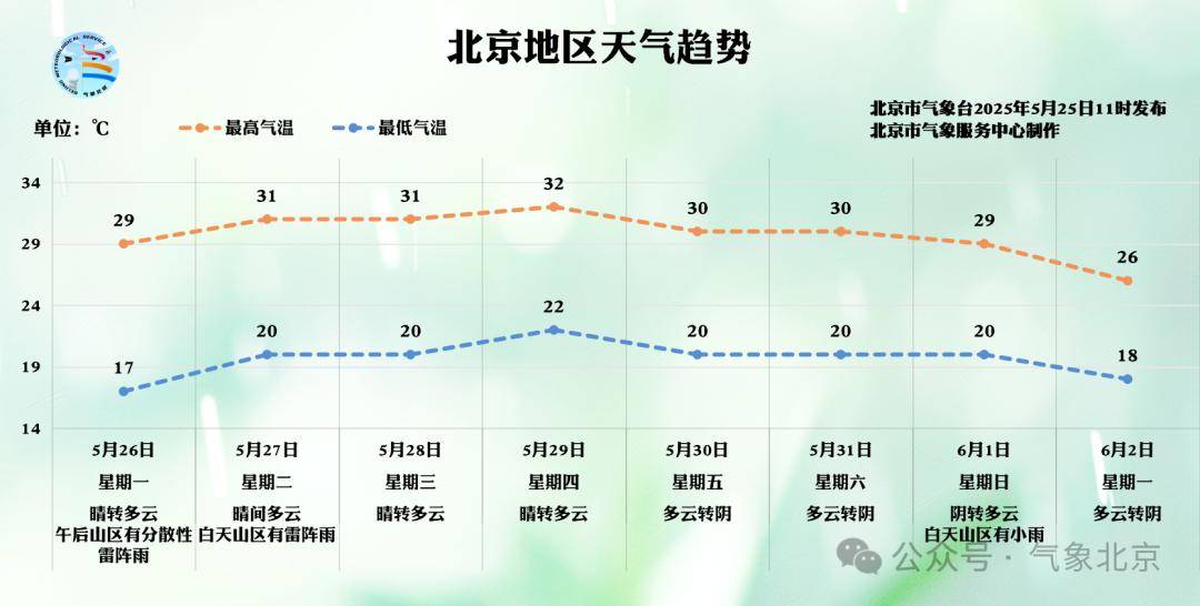 皇冠信用網平台
_北京2区发布雷电预警皇冠信用網平台
！局地雷雨+6、7级大风或小冰雹