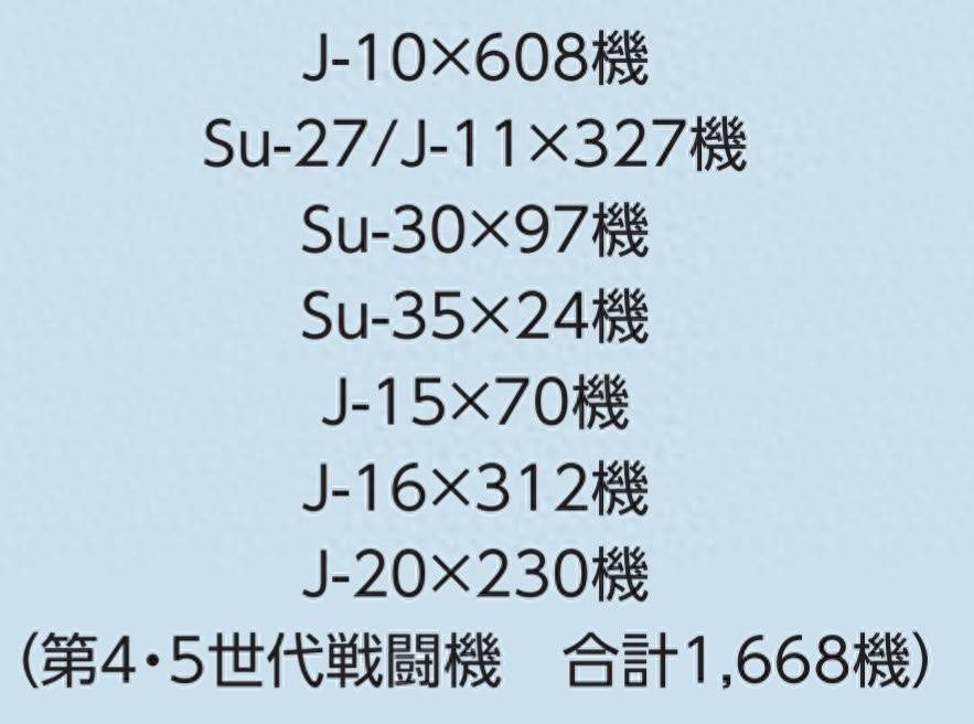 俱乐部友谊赛
_中国去年引进80架战机俱乐部友谊赛
，其中五代战斗机仅有30架？两年后将超100架？