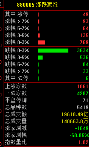 皇冠信用網开户
_13:02！突然跳水皇冠信用網开户
，发生了什么？