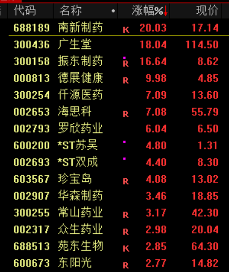 皇冠信用網开户
_13:02！突然跳水皇冠信用網开户
，发生了什么？