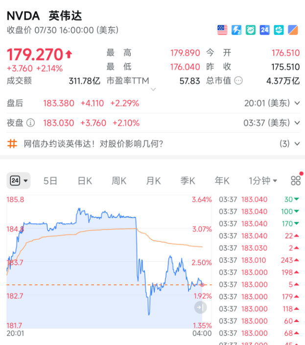 皇冠信用網开户
_13:02！突然跳水皇冠信用網开户
，发生了什么？