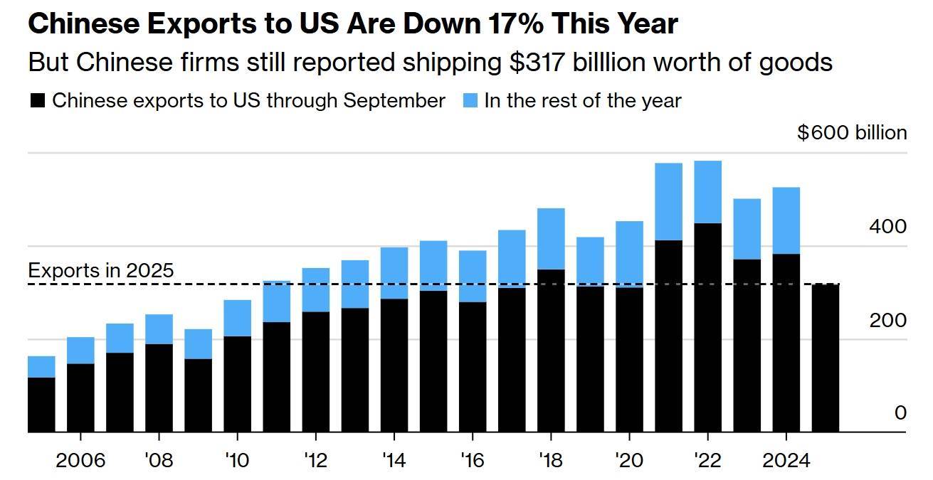 hga030手机登录_美国硬抗关税也得买hga030手机登录，“每天从中国进口额仍有10亿美元”