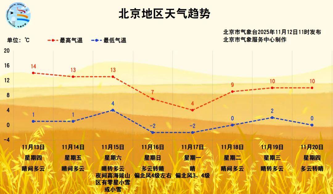 皇冠信用最新地址
_大风+强降温！北京将迎来强冷空气皇冠信用最新地址
，具体时段——