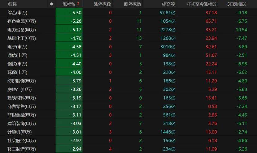 皇冠信用盘会员开户申请
_“黑色星期五”皇冠信用盘会员开户申请
！A股下周怎么走？