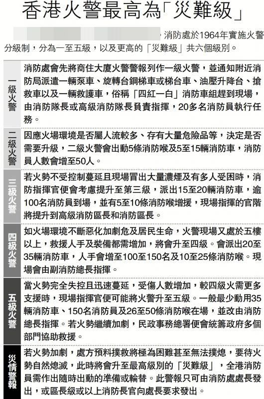 皇冠信用盘注册开通
_7幢32层住宅起火皇冠信用盘注册开通
,已致14死,深圳消防跨境驰援香港